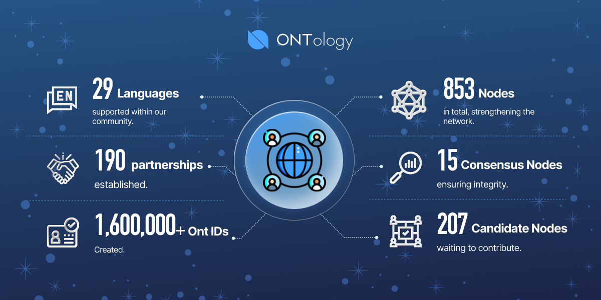 https://news.ont.io/wp-content/uploads/2024/10/1729516931778Ontology_data banner3 (2).png